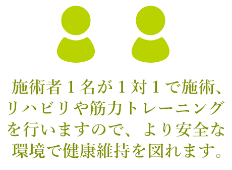 施術者１名が１対１で施術、リハビリや筋力トレーニングを行いますので、より安全な環境で健康維持を図れます。